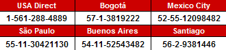 Somos expertos en en el mercado de entretenimiento y ventas de juegos de arcade y videjuegos arcade, deportes m�quinas recreativas juegos, simuladores de movimientos y todo tipo de atracciones, y en dise�o y planeaci�n de salas en Centros de Entretenimiento Familiar en todo el mundo en Argentina, Angola, Belice, Bolivia, Brasil, Chile, Colombia, Costa Rica, Rep�blica Dominicana, Ecuador, El Salvador, Guam, Guatemala, Honduras, M�xico, Nicaragua, Panam�, Paraguay, Per�, Filipinas, Portugal, Puerto Rico, Espa�a, Timor, Venezuela, Uruguay.