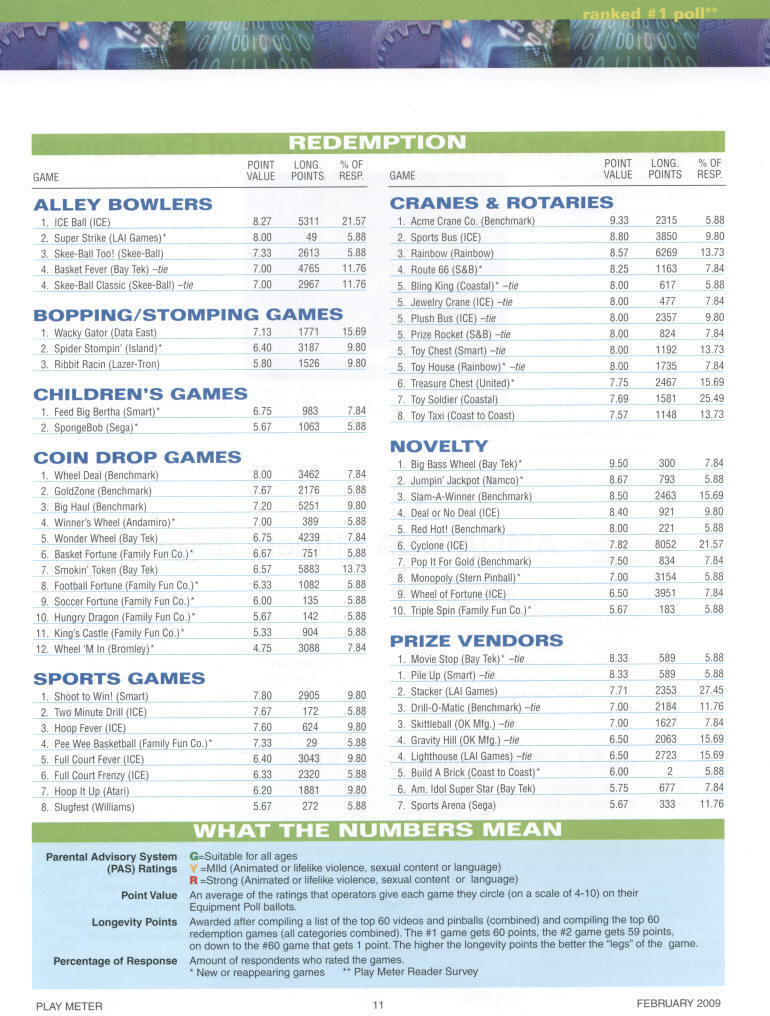 Playmeter Magazine Arcade Games Popularity and Operators Amusements Equipment Poll  | From February 2009 Issue | Page 2