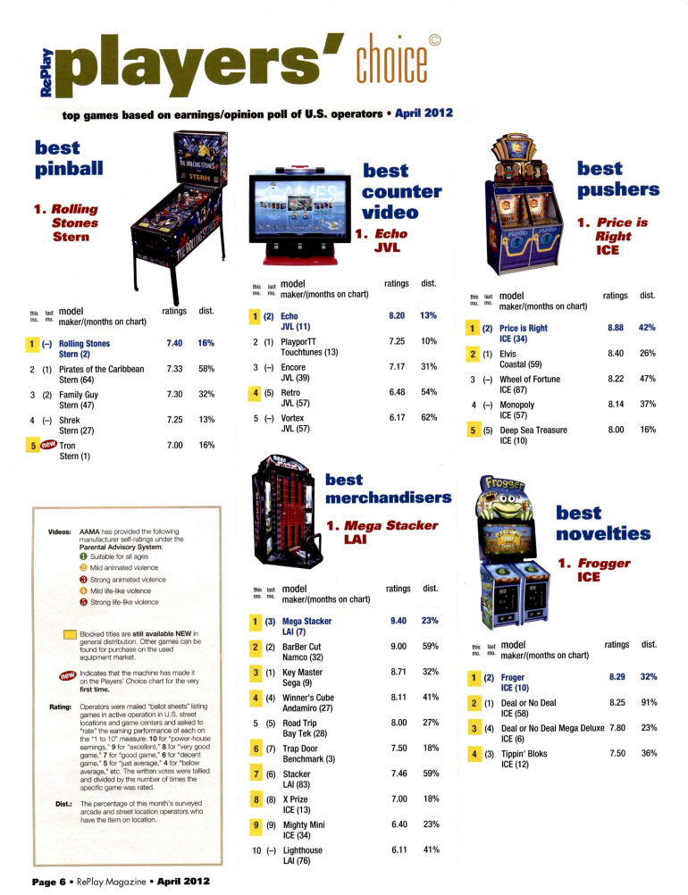 Game Popularity Chart