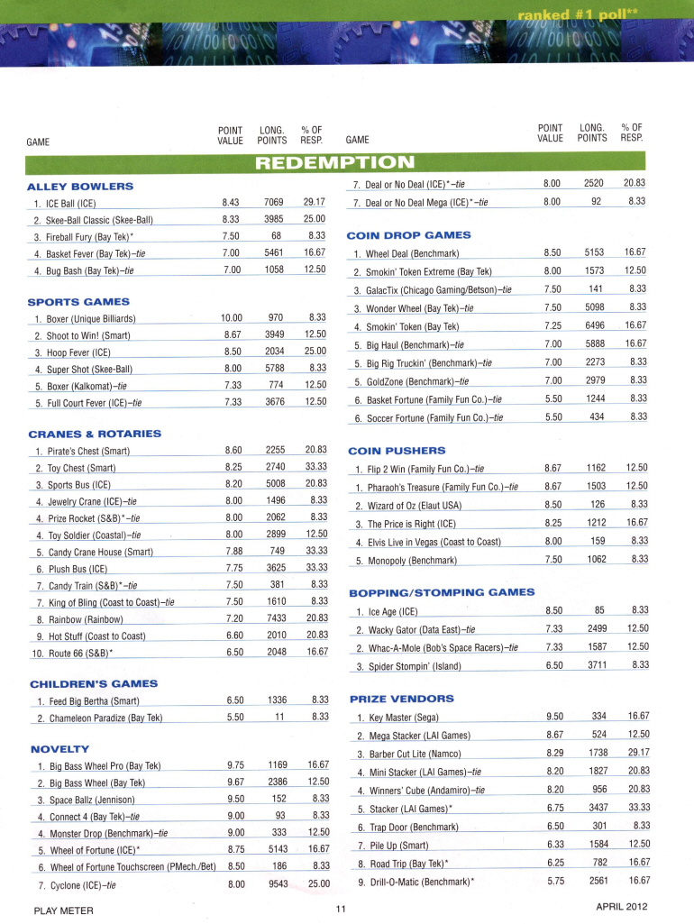 PlayMeter Magazine  |  Arcade Games Equipment Popularity Poll  April 2012  |  Page 2