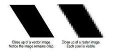 Vector Graphics vs Raster Graphics In Video Arcade Game Monitors